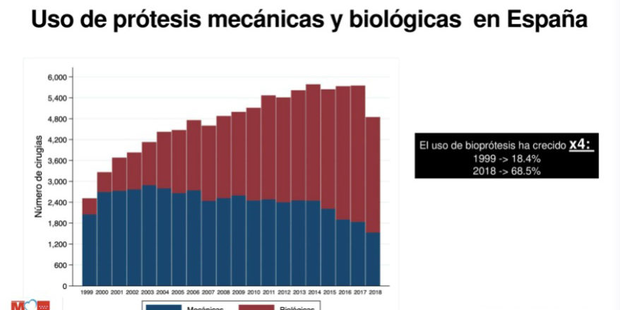 aepovac valvulas biologicas